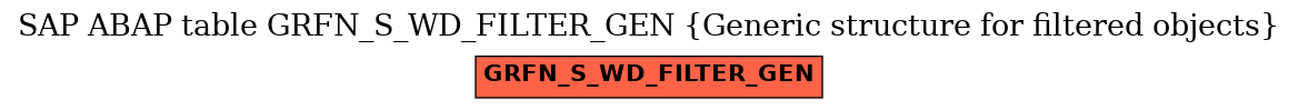 E-R Diagram for table GRFN_S_WD_FILTER_GEN (Generic structure for filtered objects)