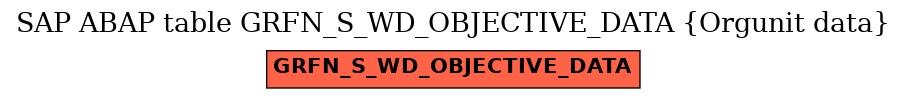 E-R Diagram for table GRFN_S_WD_OBJECTIVE_DATA (Orgunit data)