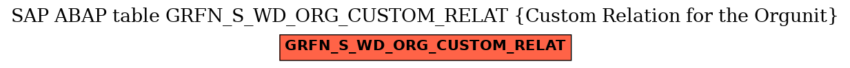 E-R Diagram for table GRFN_S_WD_ORG_CUSTOM_RELAT (Custom Relation for the Orgunit)