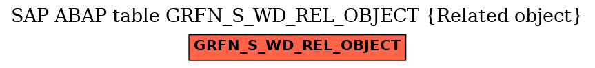 E-R Diagram for table GRFN_S_WD_REL_OBJECT (Related object)