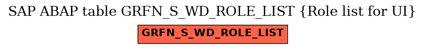 E-R Diagram for table GRFN_S_WD_ROLE_LIST (Role list for UI)