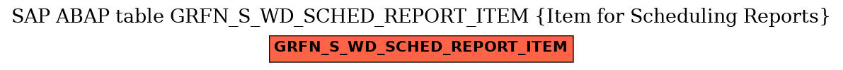 E-R Diagram for table GRFN_S_WD_SCHED_REPORT_ITEM (Item for Scheduling Reports)