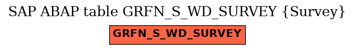 E-R Diagram for table GRFN_S_WD_SURVEY (Survey)