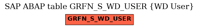 E-R Diagram for table GRFN_S_WD_USER (WD User)