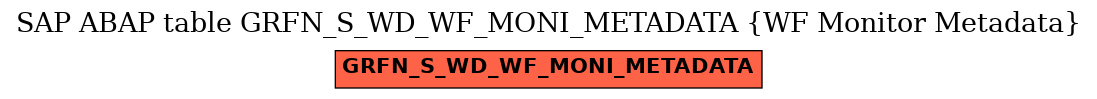 E-R Diagram for table GRFN_S_WD_WF_MONI_METADATA (WF Monitor Metadata)