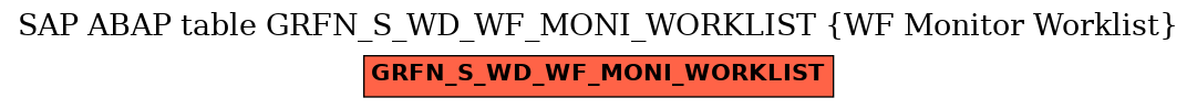 E-R Diagram for table GRFN_S_WD_WF_MONI_WORKLIST (WF Monitor Worklist)