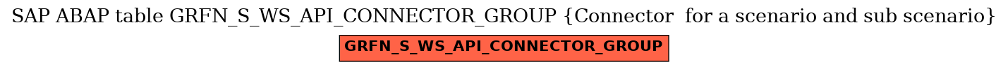 E-R Diagram for table GRFN_S_WS_API_CONNECTOR_GROUP (Connector  for a scenario and sub scenario)