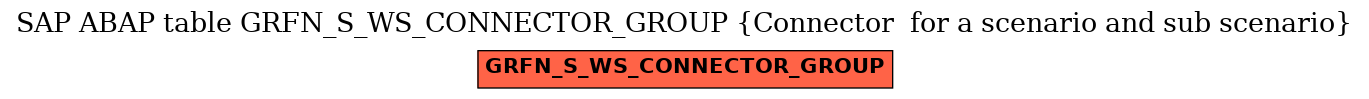 E-R Diagram for table GRFN_S_WS_CONNECTOR_GROUP (Connector  for a scenario and sub scenario)