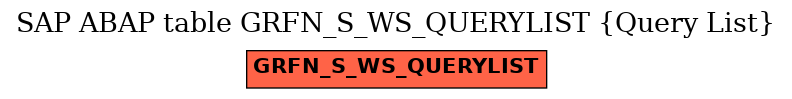 E-R Diagram for table GRFN_S_WS_QUERYLIST (Query List)