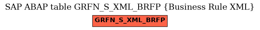 E-R Diagram for table GRFN_S_XML_BRFP (Business Rule XML)