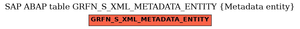 E-R Diagram for table GRFN_S_XML_METADATA_ENTITY (Metadata entity)