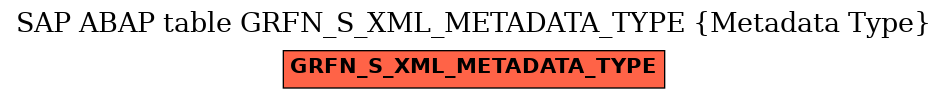 E-R Diagram for table GRFN_S_XML_METADATA_TYPE (Metadata Type)