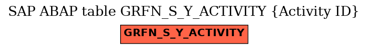 E-R Diagram for table GRFN_S_Y_ACTIVITY (Activity ID)
