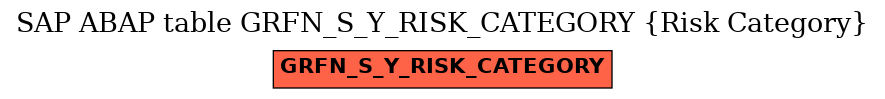 E-R Diagram for table GRFN_S_Y_RISK_CATEGORY (Risk Category)