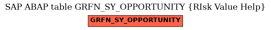 E-R Diagram for table GRFN_SY_OPPORTUNITY (RIsk Value Help)