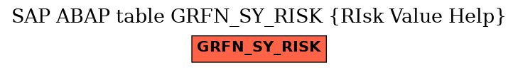 E-R Diagram for table GRFN_SY_RISK (RIsk Value Help)