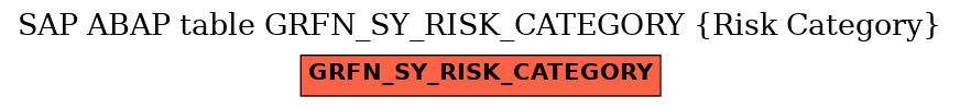 E-R Diagram for table GRFN_SY_RISK_CATEGORY (Risk Category)