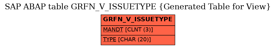 E-R Diagram for table GRFN_V_ISSUETYPE (Generated Table for View)