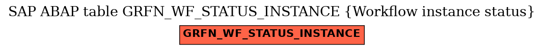 E-R Diagram for table GRFN_WF_STATUS_INSTANCE (Workflow instance status)