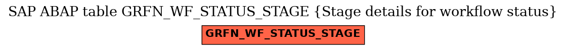 E-R Diagram for table GRFN_WF_STATUS_STAGE (Stage details for workflow status)