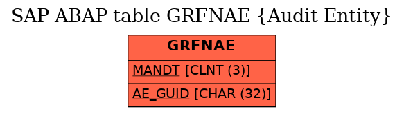 E-R Diagram for table GRFNAE (Audit Entity)