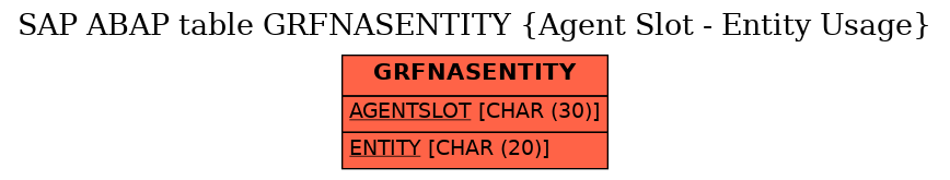 E-R Diagram for table GRFNASENTITY (Agent Slot - Entity Usage)