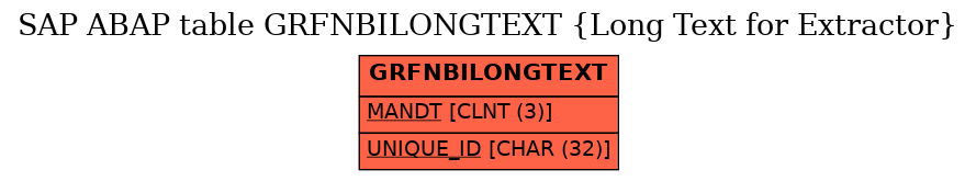 E-R Diagram for table GRFNBILONGTEXT (Long Text for Extractor)