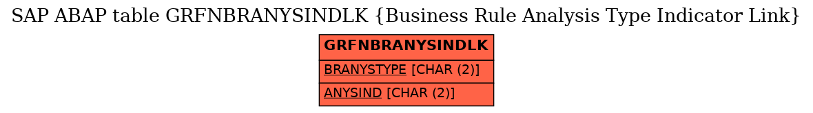 E-R Diagram for table GRFNBRANYSINDLK (Business Rule Analysis Type Indicator Link)