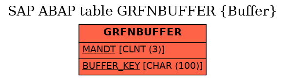 E-R Diagram for table GRFNBUFFER (Buffer)