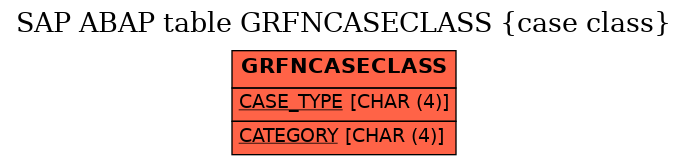 E-R Diagram for table GRFNCASECLASS (case class)