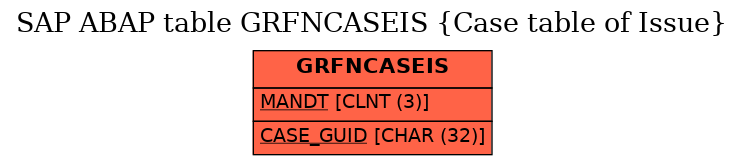 E-R Diagram for table GRFNCASEIS (Case table of Issue)