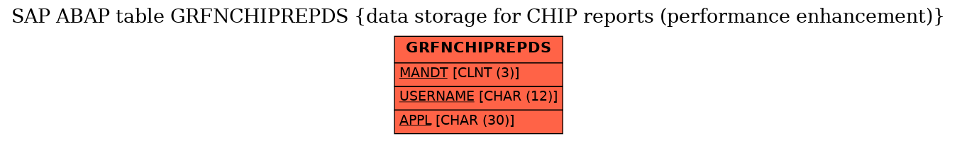 E-R Diagram for table GRFNCHIPREPDS (data storage for CHIP reports (performance enhancement))