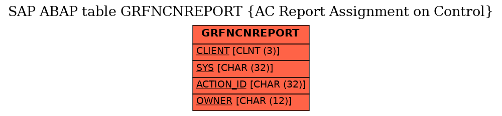 E-R Diagram for table GRFNCNREPORT (AC Report Assignment on Control)