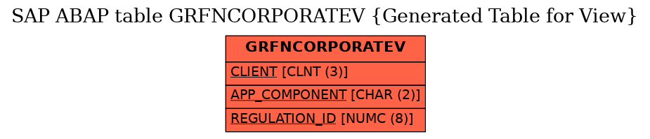 E-R Diagram for table GRFNCORPORATEV (Generated Table for View)