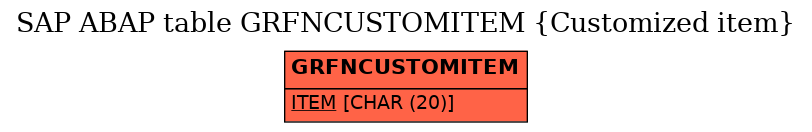 E-R Diagram for table GRFNCUSTOMITEM (Customized item)