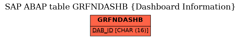 E-R Diagram for table GRFNDASHB (Dashboard Information)