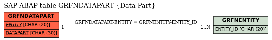 E-R Diagram for table GRFNDATAPART (Data Part)