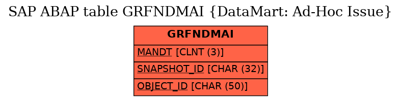 E-R Diagram for table GRFNDMAI (DataMart: Ad-Hoc Issue)