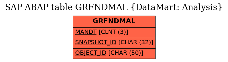 E-R Diagram for table GRFNDMAL (DataMart: Analysis)