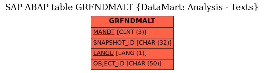 E-R Diagram for table GRFNDMALT (DataMart: Analysis - Texts)