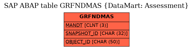 E-R Diagram for table GRFNDMAS (DataMart: Assessment)