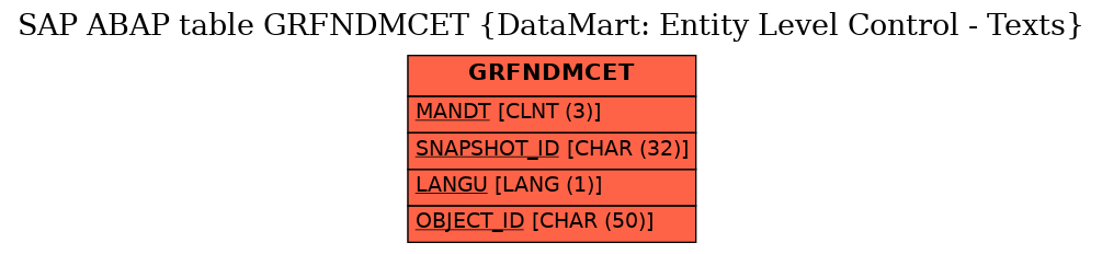 E-R Diagram for table GRFNDMCET (DataMart: Entity Level Control - Texts)