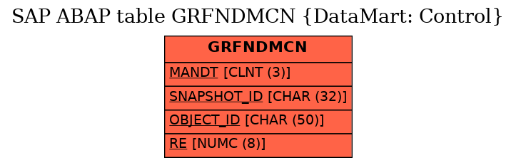 E-R Diagram for table GRFNDMCN (DataMart: Control)