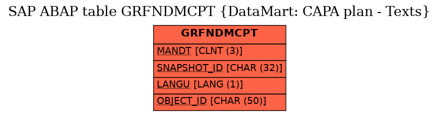 E-R Diagram for table GRFNDMCPT (DataMart: CAPA plan - Texts)