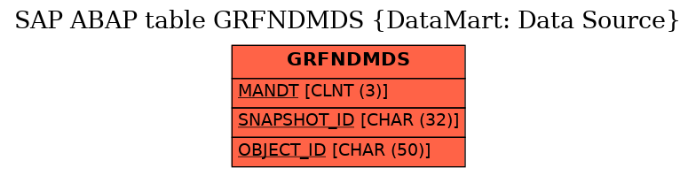 E-R Diagram for table GRFNDMDS (DataMart: Data Source)