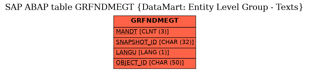 E-R Diagram for table GRFNDMEGT (DataMart: Entity Level Group - Texts)