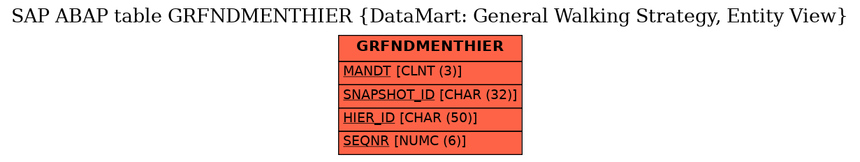 E-R Diagram for table GRFNDMENTHIER (DataMart: General Walking Strategy, Entity View)