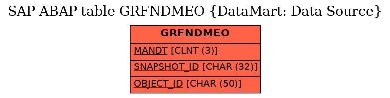 E-R Diagram for table GRFNDMEO (DataMart: Data Source)