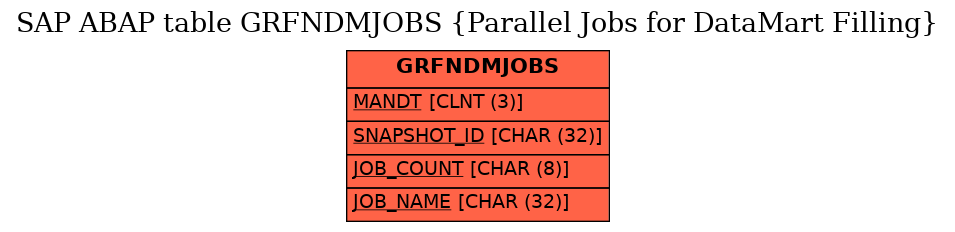 E-R Diagram for table GRFNDMJOBS (Parallel Jobs for DataMart Filling)