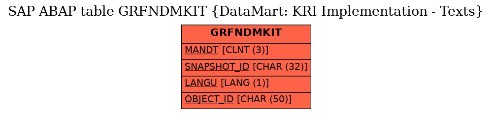 E-R Diagram for table GRFNDMKIT (DataMart: KRI Implementation - Texts)